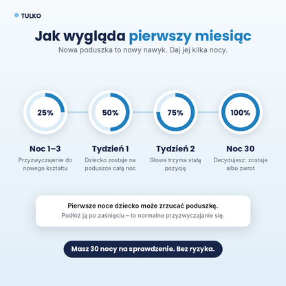 Pierwszy miesiąc z poduszką Tulko – przyzwyczajanie się dziecka