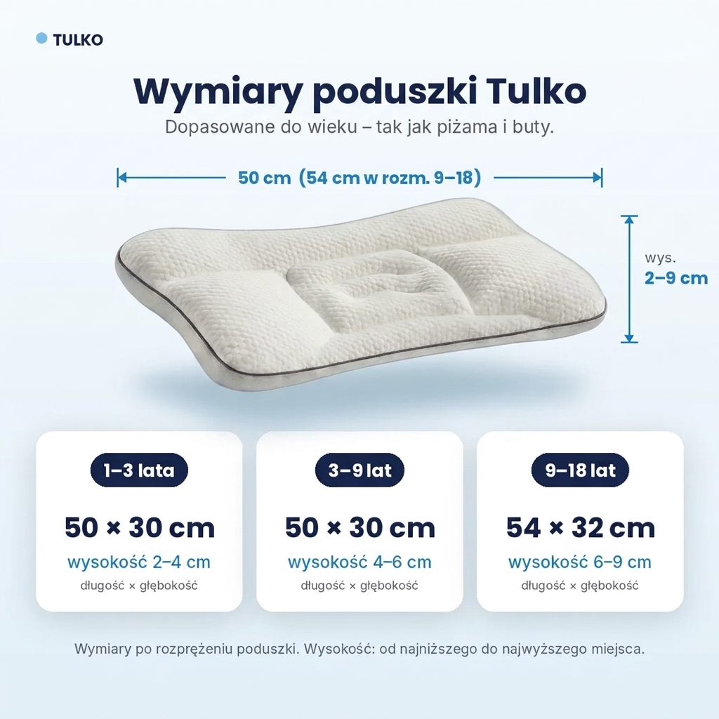 Popraw Sen Swojego Dziecka Poduszka Tulko